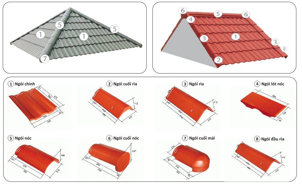 huong dan lap ngoichinh
